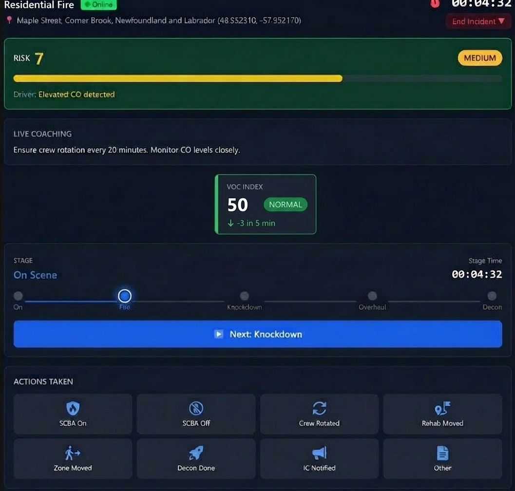 RespAI dashboard showing firefighter exposure levels