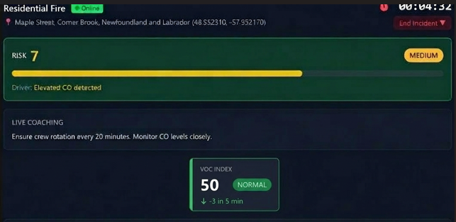 RespAI sensor data streaming securely to the cloud